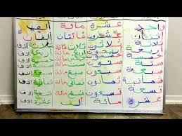 كيف نكتب 100 مائة مئة السبورة Youtube