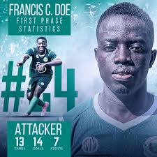 Meet Wologizi FC striker Francis C Doe: Francis Doe has been outstanding  for the Wologizi FC in the 2024-25 LFA Second Division League. The former  Black Man Warrior striker established himself as