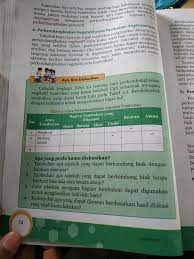 54 contoh soal ipa kelas 4 semester 1 2 dan kunci jawaban apa semua jawaban dari soal ipa kelas 7 semester. Kesimpulan Apa Yang Dapat Disusun Berdasarkan Hasil Diskusi Yang Telah Kamu Lakukan Dalam Brainly Co Id