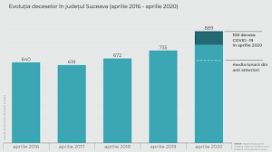 Numarul oamenilor din intreaga lume se va apropia de 7,6 miliarde la inceputul anului viitor. Cum A Evoluat Mortalitatea In Luna Aprilie Cifrele Care DemonteazÄ Teoria Ar Fi Murit Oricum