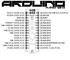 We've created a well explained, diagram based pin out representation of arduino. Arduino Nano Pinout Arduino