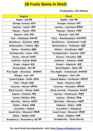 50 Languages In India Ideas Learning Languages Learn Hindi Hindi Language Learning