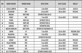 Maybe you would like to learn more about one of these? Tempahan Nombor Plat Dan Tender Number Plate Facebook