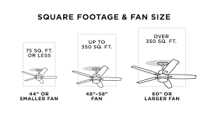 The ceiling fan blades influence the performance and superiority. Quick Guide Buying A Ceiling Fan Ideas Advice Lamps Plus