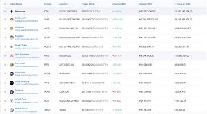 If you bought $100 worth of the currency, you'd have 0.62 eth. Vitalik Buterin S Ethereum Wallet Holds 8 Billion In Shiba Inu Coin Shib