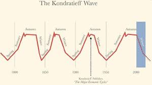 The Kondratieff Wave Waves Risk Management Economics