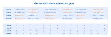 Rotating shifts are scheduled shifts that change over time. Work Schedule Types Buddy Punch
