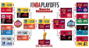 Find out how many times nba teams meet each other in divisions, conferences and conferences. 2016 Nba Playoffs Schedule Dates Tv Times Results And More Sports Illustrated