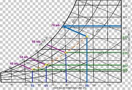 Psychrometrics Wet Bulb Temperature Dry Bulb Temperature