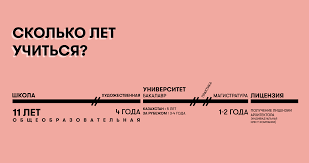 Kak Stat Arhitektorom