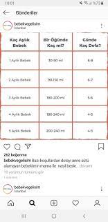 10 gunluk bebege 60 cc bebek mamasi veriyorum yeterli mi sorcev