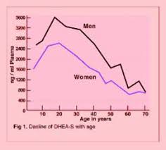 Tacoma Health Therapy Bioidentical Hormones