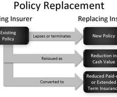 Typically, the policyowner is an employer or an entity such as a labor organization, and the policy covers the employees or members of the group. 13 Alabama Insurance Law Pertinent To Life Insurance Flashcards Quizlet