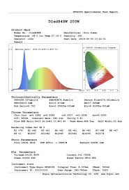 Maybe you would like to learn more about one of these? Over 50 Energy Saving Durolux Dled848w Led Grow Light 4 Feet By 1 Foot 320w With White 5500k Fullsun Spectrum And 40000 Lux Great For Seeding And Veg Growing 0 5 W X