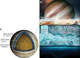 (astronomy) a moon of jupiter. Nasa S Europa Clipper A Mission To A Potentially Habitable Ocean World Nature Communications
