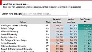 Pin On Parenting A College Student