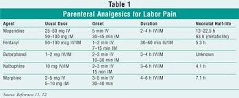 Image result for Labor Sedation