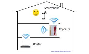 Das Wlan Zuhause Mit Einem Wlan Repeater Erweitern Wlan Wlan Verstarker Wlan Signal Verstarken