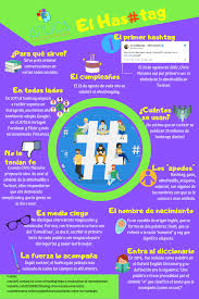 El Hashtag Es Un Elemento Que Ahora Usamos Cotidianamente En El Entorno Online Y Es Parte Importante De Como Nos Comunicam Digital Marketing Marketing Digital