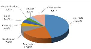 Image result for Paropsia brazzeana