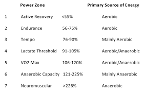 How Important Is Anaerobic Energy In Cycling Part 2