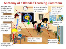 These jobs will require the types of problem solving and communication skills that can only be learned through 21st century approaches to learning. 21st Century Learning Anytime Anywhere Learning