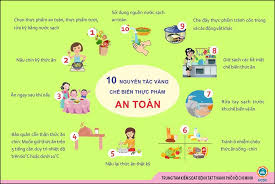TUYÊN TRUYỀN VỆ SINH AN TOÀN THỰC PHẨM