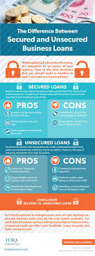 But, nah.it secures the credit card company from you becoming a deadbeat. Secured Vs Unsecured Business Loans Fora Financial Blog
