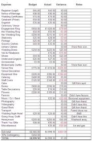 Steps Taken In Drafting A Wedding Budget Wedding Checklist Budget Budget Wedding Wedding Certificate