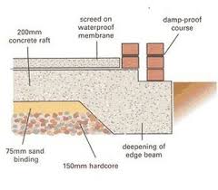 How To Build A Raft Foundation Using Its Advantages Rafting Structural Insulated Panels Construction Design