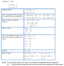 Solving exponential and logarithmic equations. Systems Of Linear Equations