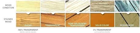 Deck Stain Colors Cabot Deck Stain Colors Lowes Deck Stain