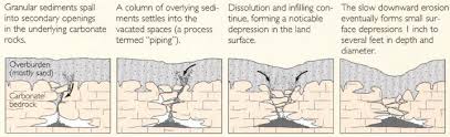 sinkhole wikipedia