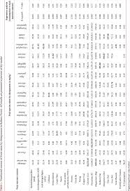 Image result for Musanga leo-errerae