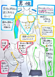 吉村拓也 神様のハナリ3巻4 19発売 on twitter drawing reference body anatomy anatomy reference