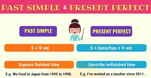 Present Perfect Vs Past Simple Useful Differences 7 E S L