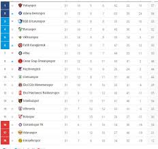 Lig canlı maç sonuçları için ptt 1. 1 Lig De Buyuk Heyecan Super Lig E Kimler Yukselecek Tum Spor Haber