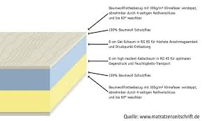 Buy the always comfortable, best mattress online at serta.com. Tempur Schlafsystem