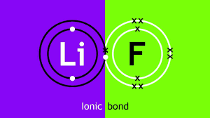 I take you through the basic types of chemical bonds, and then show you how to calculate lattice energy with 3 example problems. Lithium Fluoride Lif Crystal Physicsopenlab