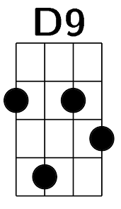 .tutorial chitarra auschwitz di francesco guccini accordi. Auschwitz Francesco Guccini Accordi Per Ukulele