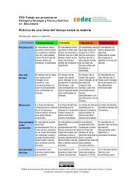 Rubrica De Una Linea Del Tiempo Sobre La Materia Rubricas Rubrica De Evaluacion Evaluacion De Lectura