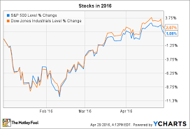 what to watch in the stock market this week the motley fool