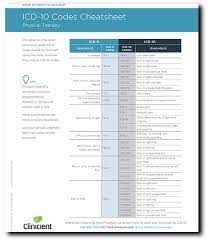 Pin On Icd 10