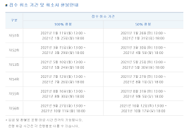 10월 23일(토) 9월 27일 ~ 10월 1일: 2021 í•œêµ­ì‚¬ í•œëŠ¥ê²€ ì‹œí—˜ ì¼ì • ìž¥ì†Œ í•œêµ­ì‚¬ ëŠ¥ë ¥ê²€ì •ì‹œí—˜ ì›ì„œì 'ìˆ˜ ì¼ì • ìˆ˜ìˆ˜ë£Œ ì•Œì•„ë³´ê¸°