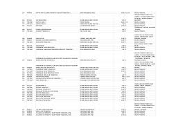 Buku teks tingkatan 2 sejarah. Senarai Judul Buku Teks Cetakan Semula Bcs Bagi Kegunaan Tahun 2018