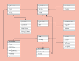 Online Diagram Software Visual Solution Lucidchart