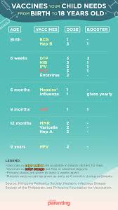 immunization schedule chart philippines 2019