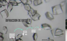 Espectroscopía de rayos x la espectroscopía de rayos x se basa en la medida de la emisión, absorción, dispersión, fluorescencia y difracción de la radiación electromagnética estas medidas. Difraccion De Rayos X By Maria Camila Montenegro