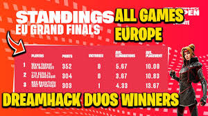 Open participation fortnite competitions for europe and north america. Fortnite Dreamhack Duos Eu Winners And Leaderboard Vadeal Noahreyli Youtube