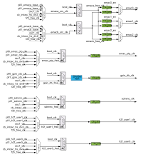 The timeout is separate for each attempt, of which there may be multiple in a single statement. Intel Arria 10 Hard Processor System Technical Reference Manual